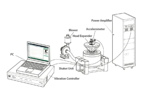 Son şirket haberleri Elektrodinamik Shaker Nasıl Çalışır?